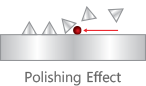 Polishing Effect